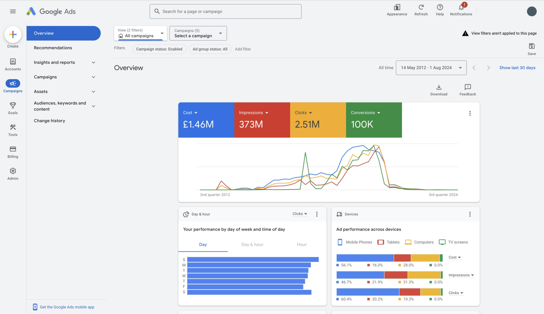 Google ads dashboard